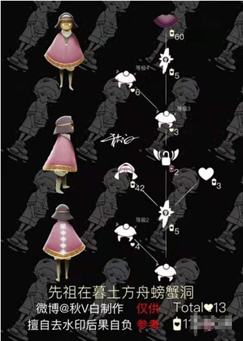 光遇紫金斗篷要多少蜡烛