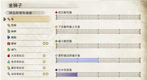 怪物猎人：崛起金狮子弱点解析