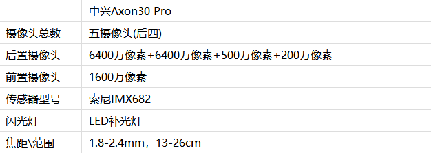 中兴Axon30pro摄像头配置分析