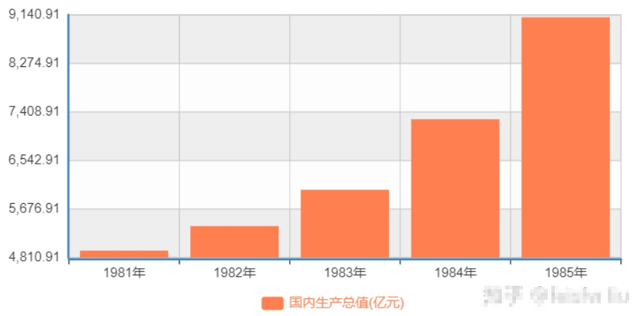 从什么时候开始，五年计划开始改为国民经济和社会发展计划