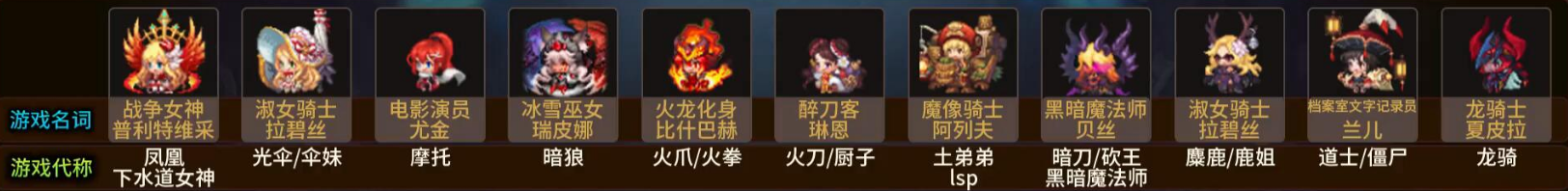 坎公骑冠剑全角色代称详情一览