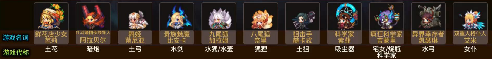 坎公骑冠剑全角色代称详情一览
