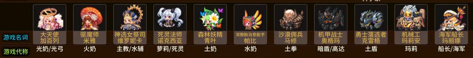 坎公骑冠剑全角色代称详情一览