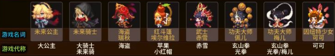 坎公骑冠剑全角色代称详情一览
