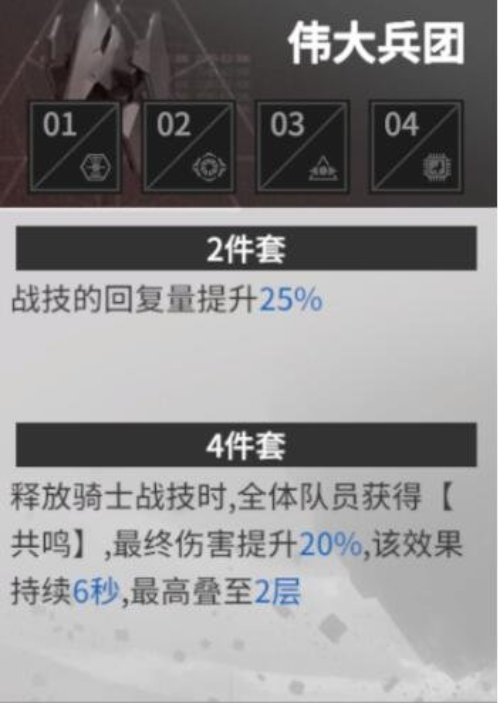 终末阵线伊诺贝塔艾琳属性详解