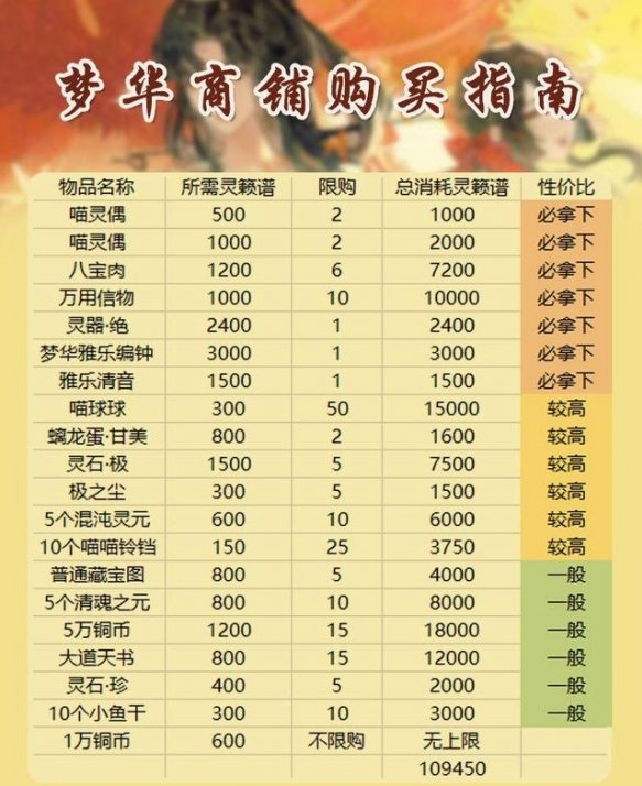 忘川风华录梦华商店购买攻略