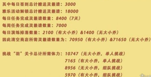 忘川风华录梦华商店购买攻略