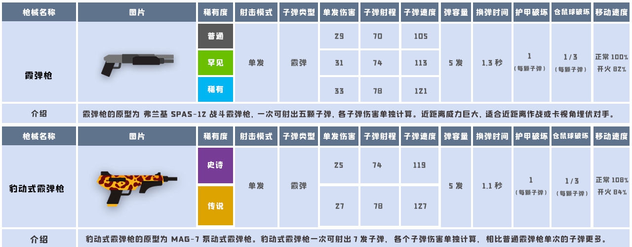 小动物之星全武器属性一览