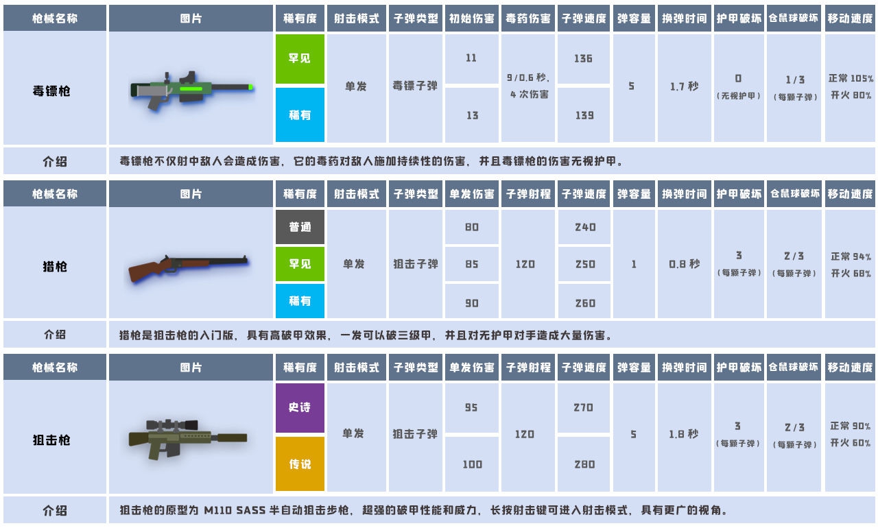 小动物之星全武器属性一览