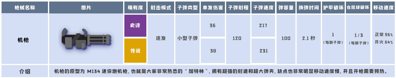 小动物之星全武器属性一览