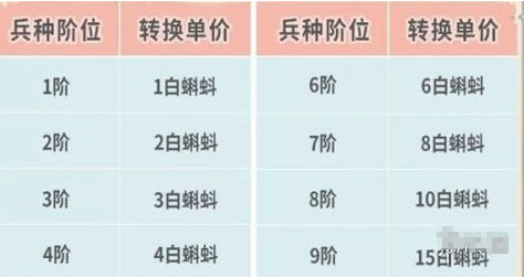 最强蜗牛5月14日更新了什么