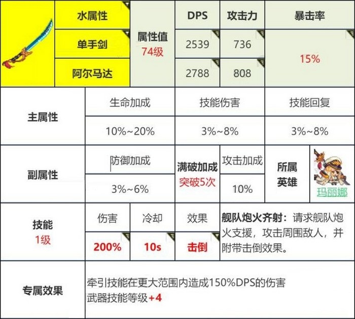 坎公骑冠剑最省精力刷初始图一览