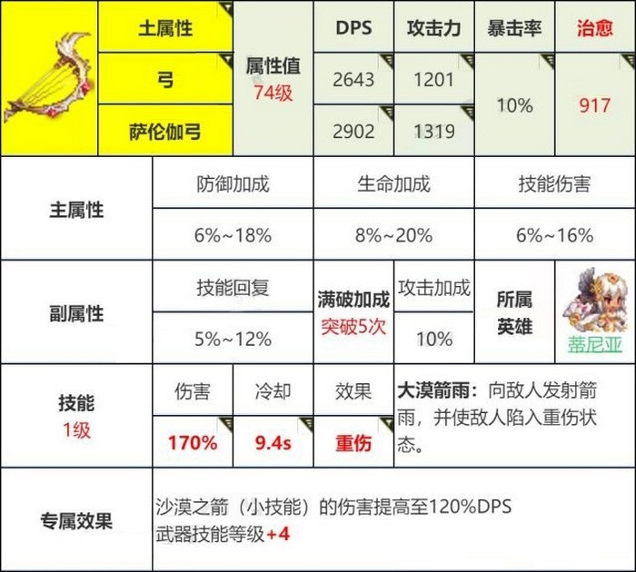 坎公骑冠剑最省精力刷初始图一览