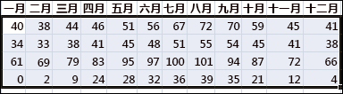 excel通过筛选数据找到对应值的操作方法