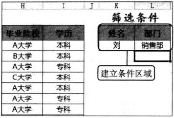 在excel中如何筛选多项数据