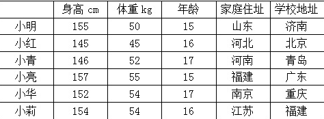 论文查重率降低技巧推荐