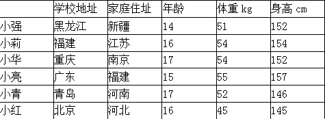 论文查重率降低技巧推荐
