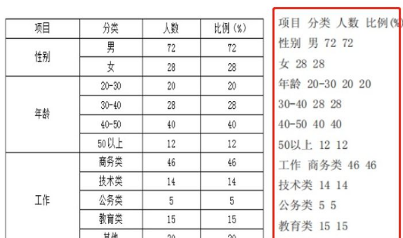 论文查重率降低技巧推荐