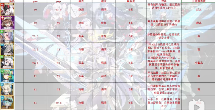 机动战姬聚变T1角色介绍一览
