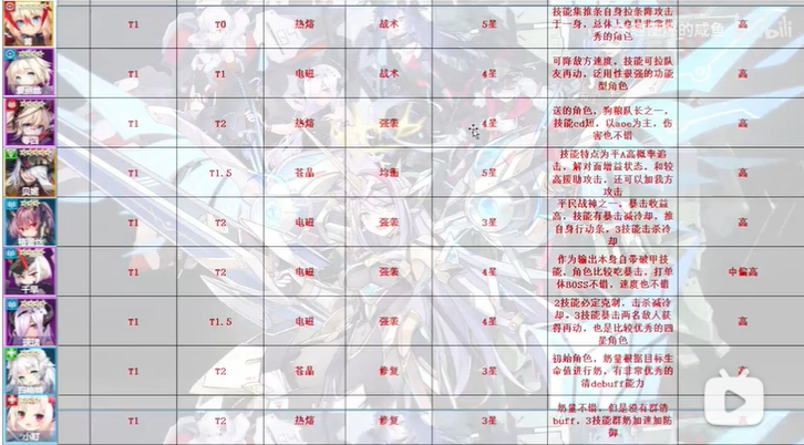 机动战姬聚变T1角色介绍一览