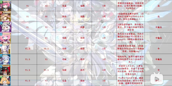 机动战姬聚变T1角色介绍一览