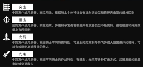 《终末阵线》角色定位介绍