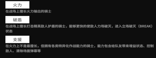 《终末阵线》角色定位介绍