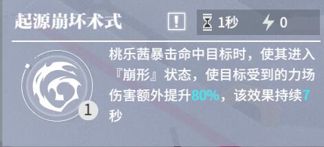 《终末阵线》桃乐茜评测