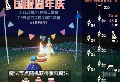 光遇周年活动有哪些奖励