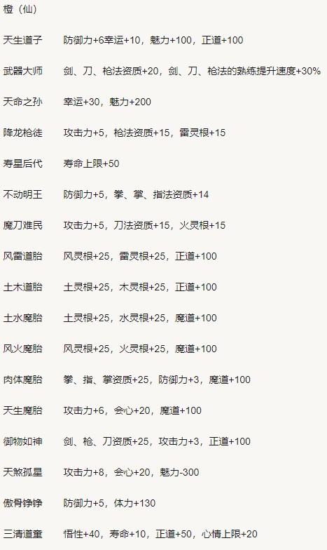 《鬼谷八荒》新手开局指南