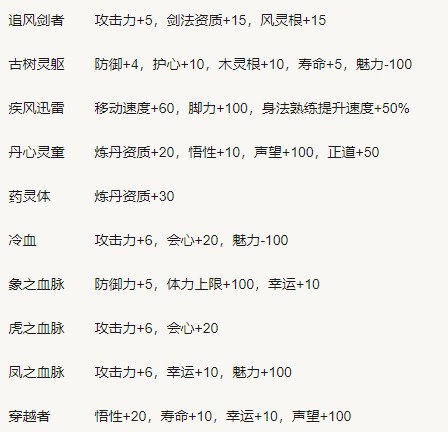 《鬼谷八荒》新手开局指南