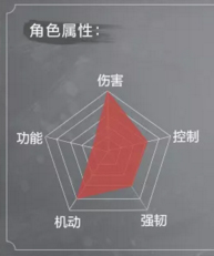 永劫无间全角色属性详解