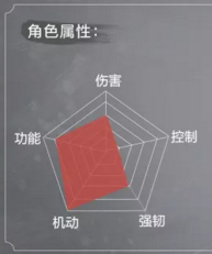 永劫无间全角色属性详解