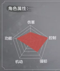 永劫无间全角色属性详解
