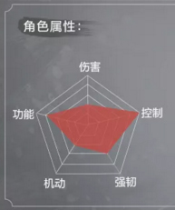 永劫无间全角色属性详解