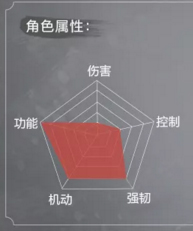 永劫无间全角色属性详解
