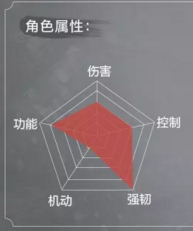 永劫无间全角色属性详解