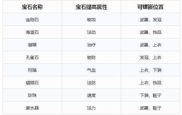 梦幻新诛仙全门派宝石搭配一览