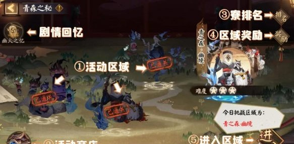 阴阳师青森之秘活动怎么玩