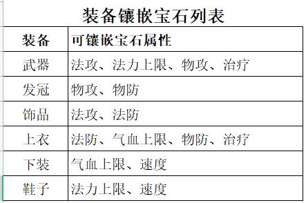 梦幻新诛仙各门派宝石镶嵌升级一览