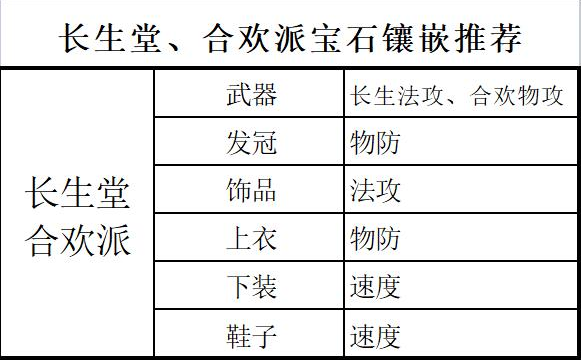 梦幻新诛仙各门派宝石镶嵌升级一览