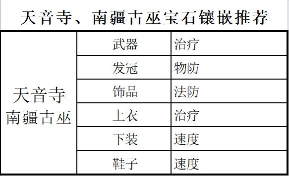 梦幻新诛仙各门派宝石镶嵌升级一览