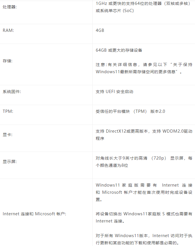windows11预览版镜像发布推送时间说明