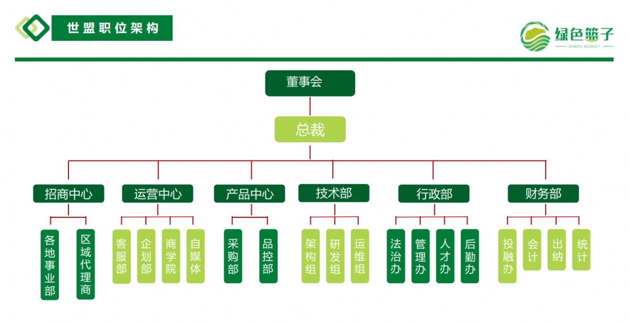绿色篮子