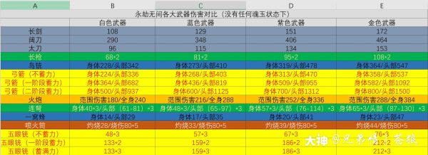 永劫无间各武器伤害详解