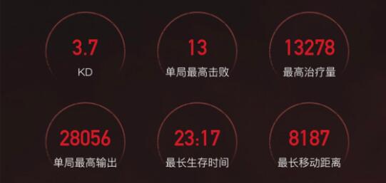 永劫无间妖刀姬大招闪避技巧