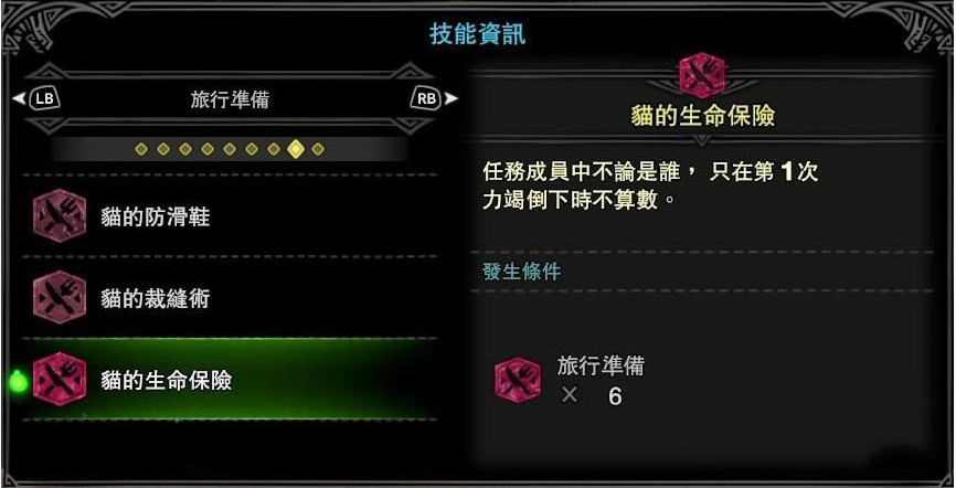 怪物猎人世界冰原猫技能详解