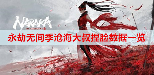 永劫无间季沧海大叔捏脸数据一览
