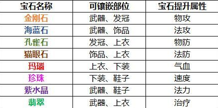 梦幻新诛仙装备打造与修理说明