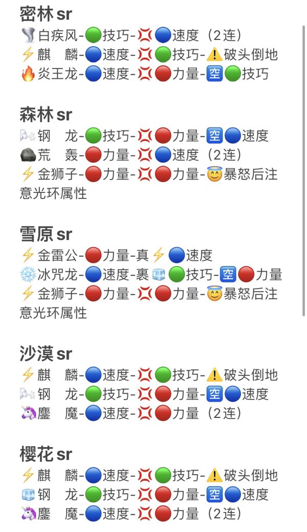 怪物猎人物语2古龙二名怪物出招表分享